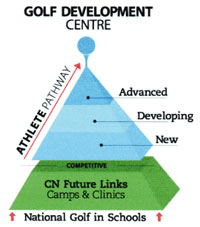 Junior Golf Development Junior Golf Development